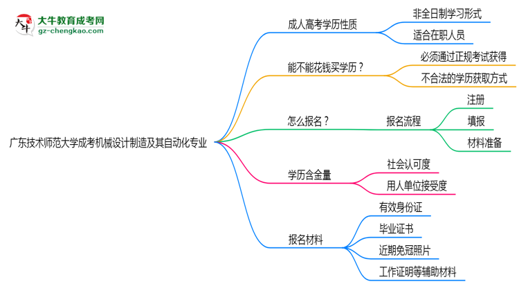 廣東技術師范大學成考機械設計制造及其自動化專業(yè)是全日制的嗎？（2025最新）思維導圖