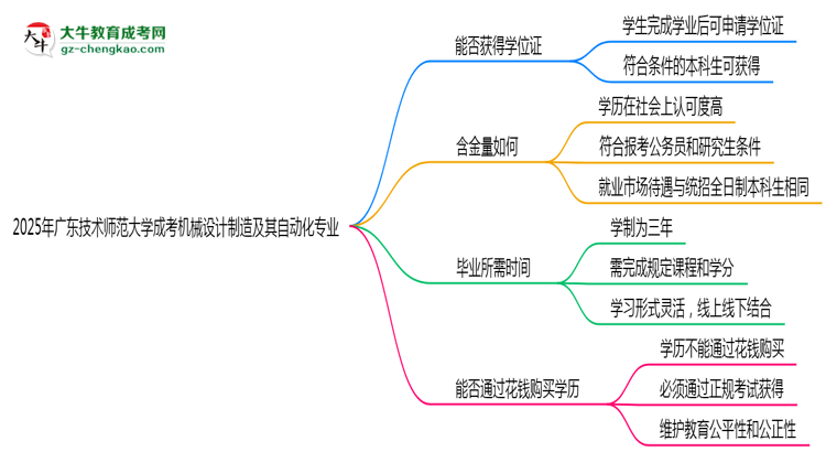 2025年廣東技術(shù)師范大學(xué)成考機(jī)械設(shè)計制造及其自動化專業(yè)能拿學(xué)位證嗎?思維導(dǎo)圖