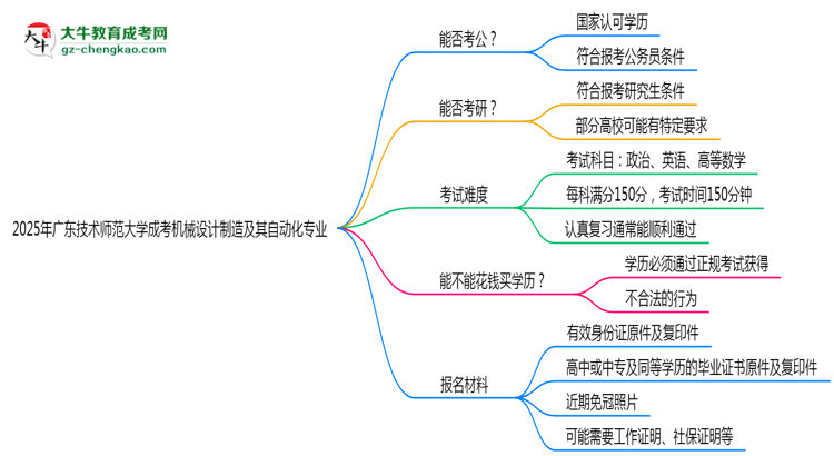 廣東技術(shù)師范大學(xué)2025年成考機(jī)械設(shè)計(jì)制造及其自動化專業(yè)學(xué)歷能考公嗎？思維導(dǎo)圖