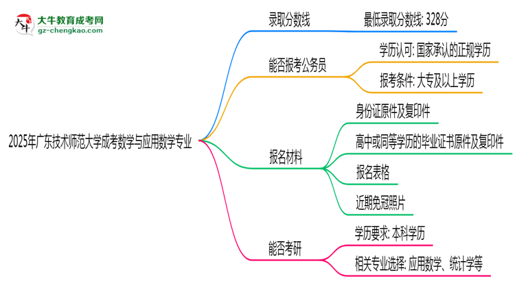 2025年廣東技術(shù)師范大學(xué)成考數(shù)學(xué)與應(yīng)用數(shù)學(xué)專業(yè)錄取分數(shù)線是多少？思維導(dǎo)圖