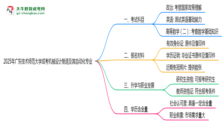 2025年廣東技術(shù)師范大學(xué)成考機(jī)械設(shè)計(jì)制造及其自動(dòng)化專業(yè)入學(xué)考試科目有哪些？思維導(dǎo)圖