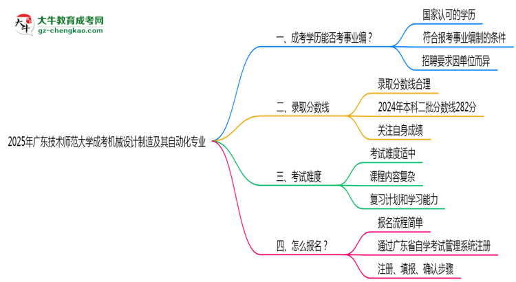 2025年廣東技術(shù)師范大學(xué)成考機(jī)械設(shè)計(jì)制造及其自動化專業(yè)能考事業(yè)編嗎？思維導(dǎo)圖