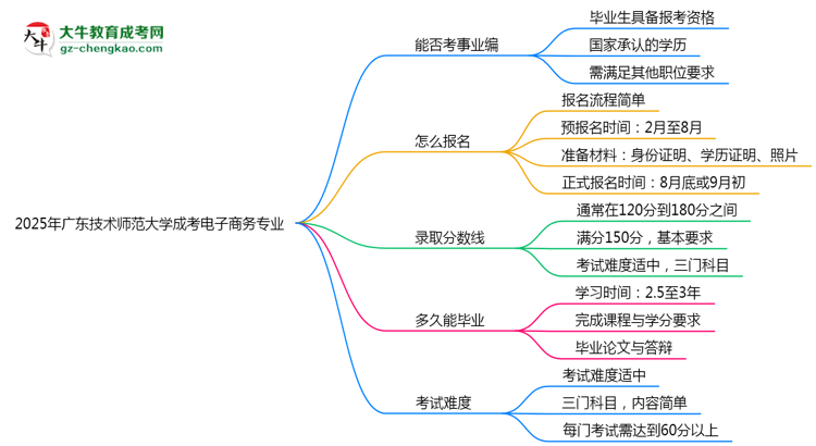 2025年廣東技術(shù)師范大學(xué)成考電子商務(wù)專業(yè)能考事業(yè)編嗎？思維導(dǎo)圖