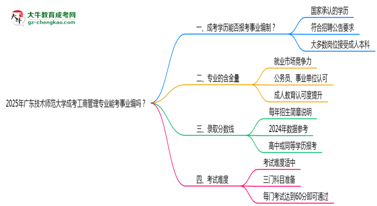 2025年廣東技術(shù)師范大學(xué)成考工商管理專業(yè)能考事業(yè)編嗎？思維導(dǎo)圖