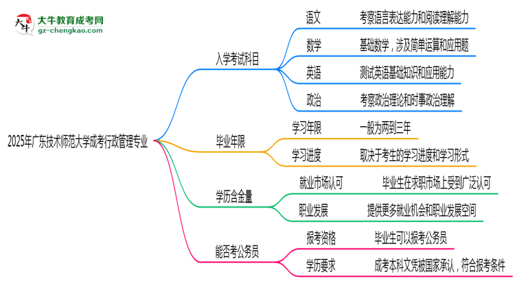 2025年廣東技術(shù)師范大學(xué)成考行政管理專業(yè)入學(xué)考試科目有哪些?思維導(dǎo)圖