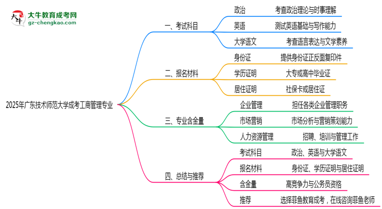 2025年廣東技術(shù)師范大學(xué)成考工商管理專業(yè)入學(xué)考試科目有哪些？思維導(dǎo)圖