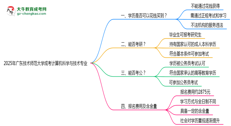 2025年廣東技術(shù)師范大學(xué)成考計(jì)算機(jī)科學(xué)與技術(shù)專業(yè)學(xué)歷花錢(qián)能買(mǎi)到嗎?思維導(dǎo)圖
