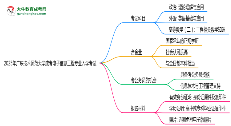 2025年廣東技術(shù)師范大學(xué)成考電子信息工程專業(yè)入學(xué)考試科目有哪些?思維導(dǎo)圖