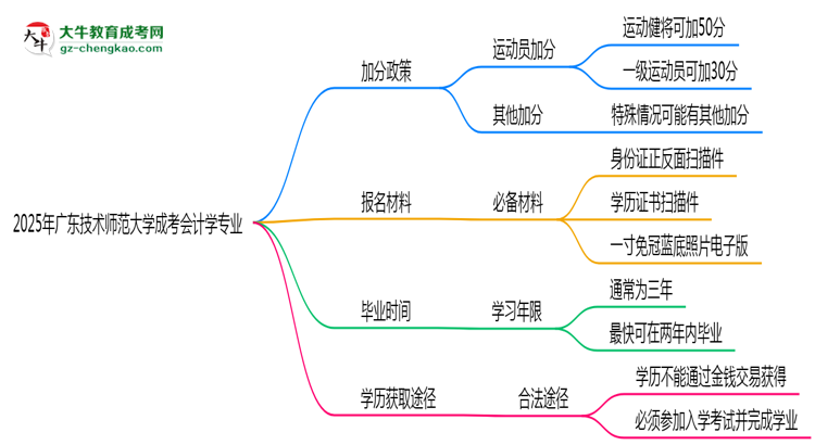2025年廣東技術(shù)師范大學(xué)成考會(huì)計(jì)學(xué)專業(yè)最新加分政策及條件思維導(dǎo)圖