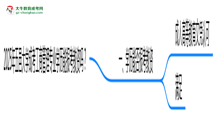 2025年五邑大學(xué)成考工商管理專業(yè)學(xué)歷能報(bào)考教資嗎？思維導(dǎo)圖