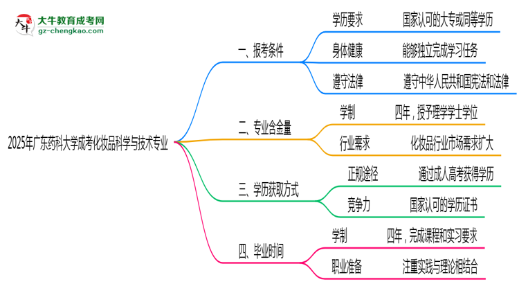 廣東藥科大學(xué)2025年成考化妝品科學(xué)與技術(shù)專業(yè)報考條件是什么