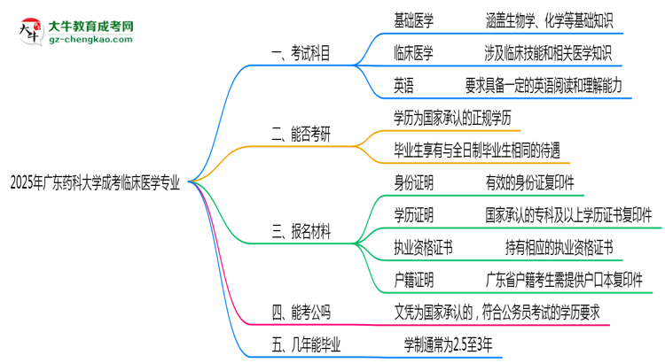 【詳解】2025年廣東藥科大學成考臨床醫(yī)學專業(yè)入學考試科目有哪些？