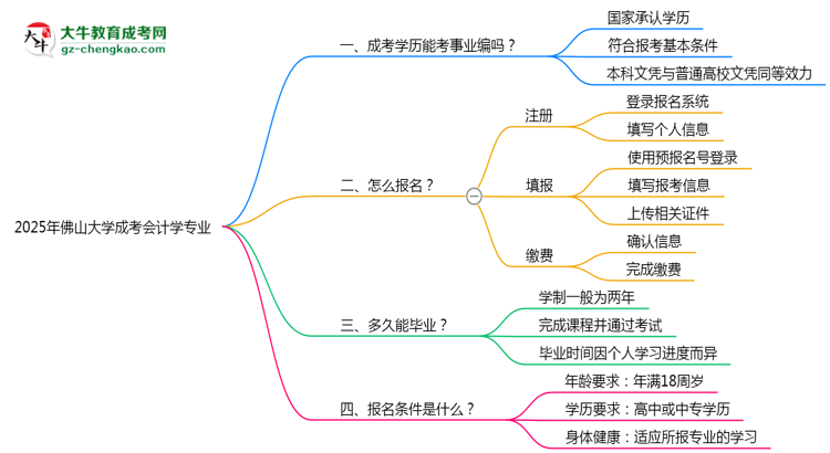 2025年佛山大學(xué)成考會計學(xué)專業(yè)能考事業(yè)編嗎？思維導(dǎo)圖