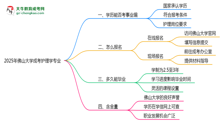 2025年佛山大學(xué)成考護(hù)理學(xué)專業(yè)能考事業(yè)編嗎？