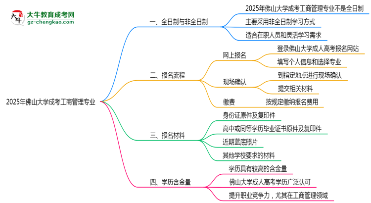 【重磅】佛山大學(xué)成考工商管理專業(yè)是全日制的嗎？（2025最新）