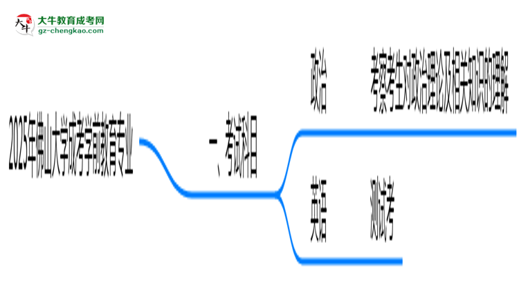 【詳解】2025年佛山大學(xué)成考學(xué)前教育專(zhuān)業(yè)入學(xué)考試科目有哪些？