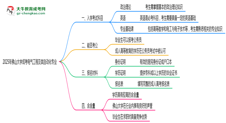 2025年佛山大學(xué)成考電氣工程及其自動(dòng)化專業(yè)入學(xué)考試科目有哪些？思維導(dǎo)圖