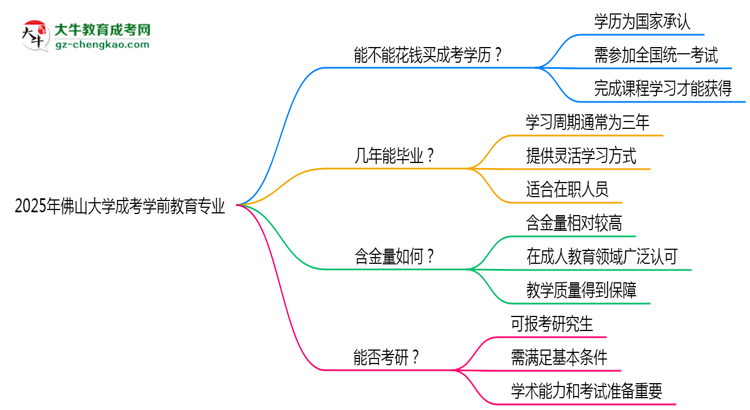 【圖文】2025年佛山大學成考學前教育專業(yè)學歷花錢能買到嗎？
