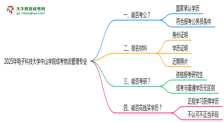 【圖文】電子科技大學中山學院2025年成考物流管理專業(yè)學歷能考公嗎？