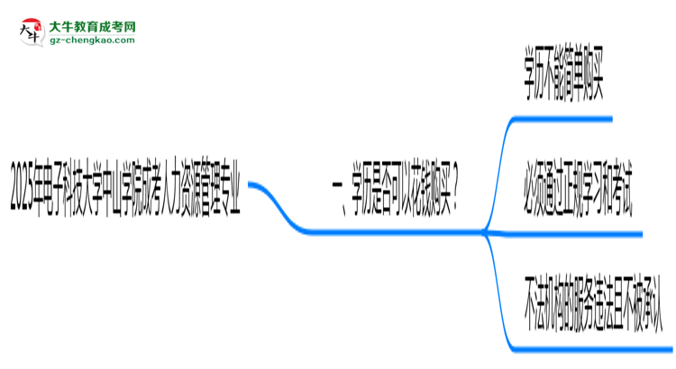 2025年電子科技大學中山學院成考人力資源管理專業(yè)學歷花錢能買到嗎？思維導圖