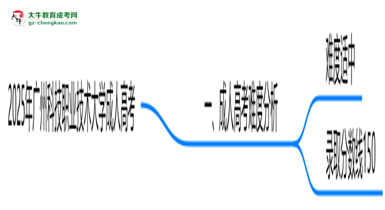 2025年廣州科技職業(yè)技術(shù)大學(xué)成人高考難不難？思維導(dǎo)圖