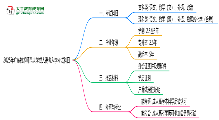 2025年廣東技術(shù)師范大學(xué)成人高考入學(xué)考試科目有哪些？思維導(dǎo)圖