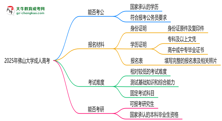 佛山大學(xué)2025年成人高考學(xué)歷能考公嗎？思維導(dǎo)圖