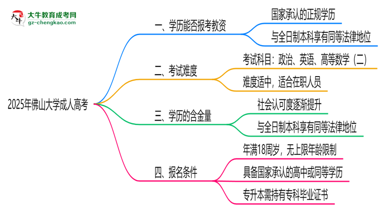 2025年佛山大學(xué)成人高考學(xué)歷能報(bào)考教資嗎？思維導(dǎo)圖