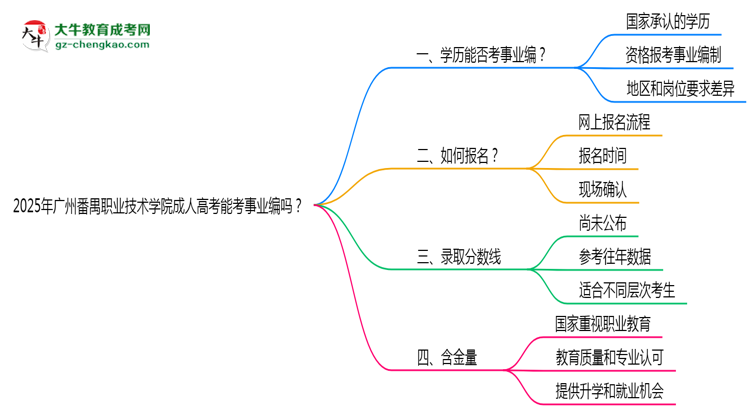 2025年廣州番禺職業(yè)技術(shù)學(xué)院成人高考能考事業(yè)編嗎？思維導(dǎo)圖