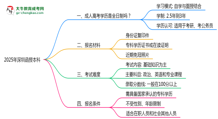 2025年深圳函授本科是全日制學(xué)歷嗎？思維導(dǎo)圖