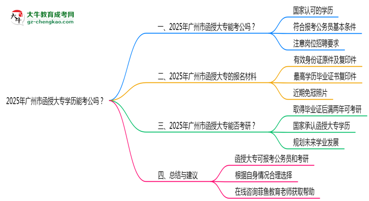 廣州市2025年函授大專學(xué)歷能考公嗎?思維導(dǎo)圖
