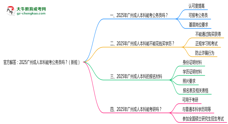 官方解答：2025廣州成人本科能考公務(wù)員嗎？（新規(guī)）思維導(dǎo)圖