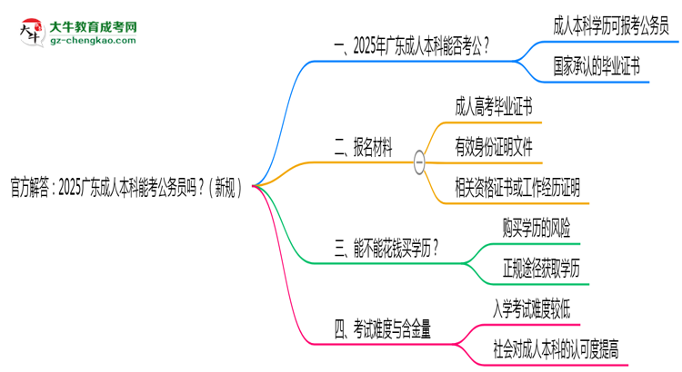 官方解答：2025廣東成人本科能考公務(wù)員嗎？（新規(guī)）思維導(dǎo)圖