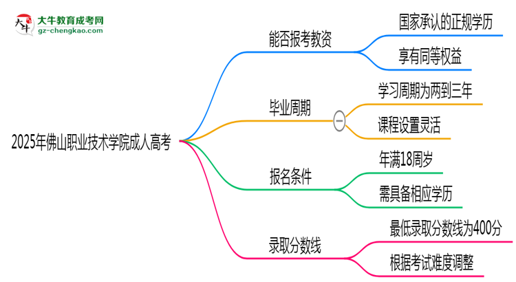 2025年佛山職業(yè)技術(shù)學(xué)院成人高考學(xué)歷能報(bào)考教資嗎？思維導(dǎo)圖