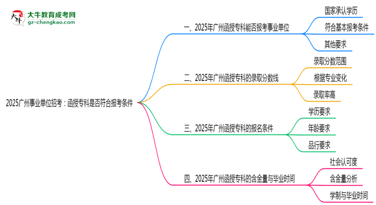 2025廣州事業(yè)單位招考：函授?？剖欠穹蠄?bào)考條件思維導(dǎo)圖