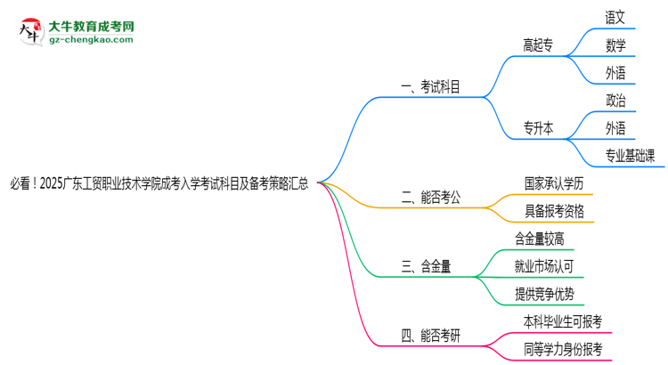 必看！2025廣東工貿(mào)職業(yè)技術(shù)學(xué)院成考入學(xué)考試科目及備考策略匯總思維導(dǎo)圖