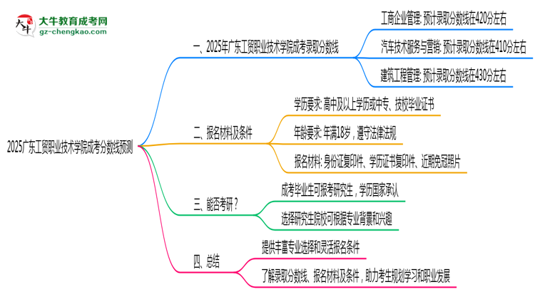 2025廣東工貿(mào)職業(yè)技術(shù)學(xué)院成考分?jǐn)?shù)線預(yù)測(cè):各專業(yè)錄取標(biāo)準(zhǔn)搶先看思維導(dǎo)圖