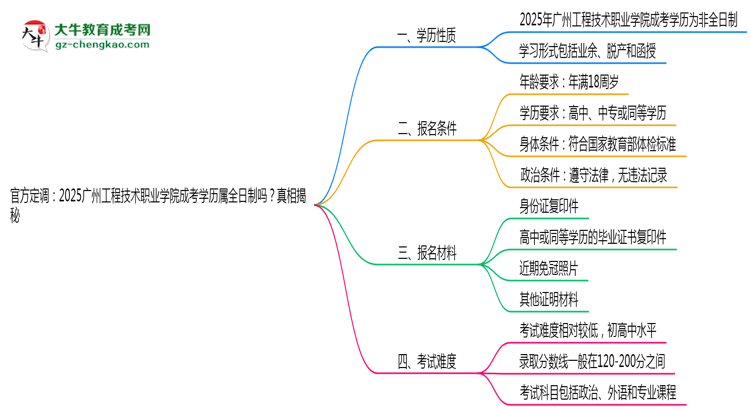 官方定調(diào):2025廣州工程技術(shù)職業(yè)學(xué)院成考學(xué)歷屬全日制嗎?真相揭秘思維導(dǎo)圖
