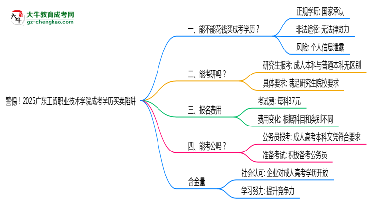警惕!2025廣東工貿(mào)職業(yè)技術(shù)學(xué)院成考學(xué)歷買賣陷阱(官方聲明)思維導(dǎo)圖
