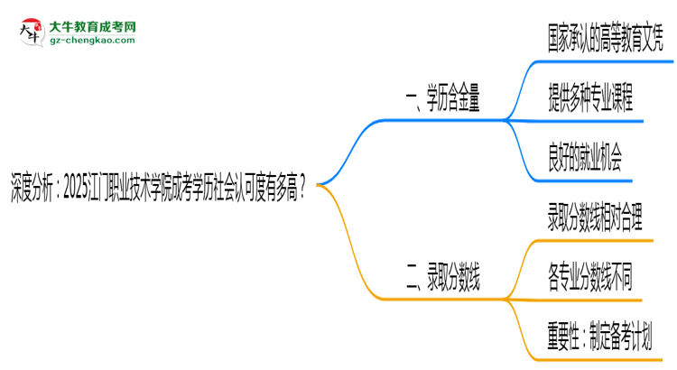 深度分析：2025江門職業(yè)技術(shù)學(xué)院成考學(xué)歷社會認(rèn)可度有多高？思維導(dǎo)圖