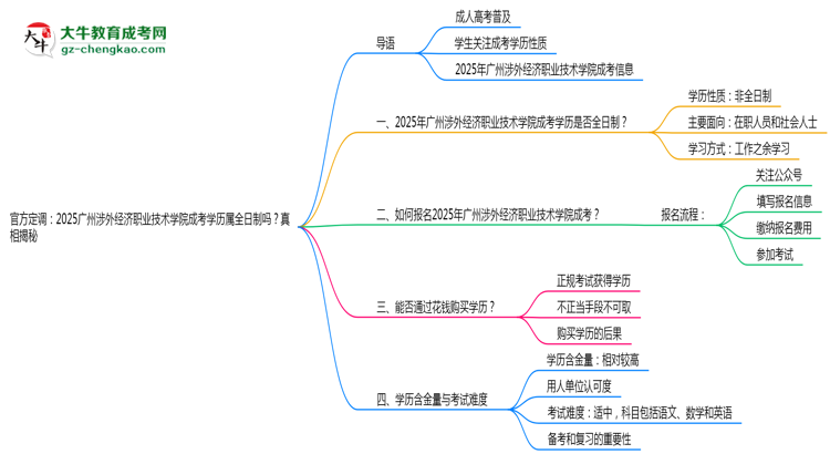 官方定調(diào):2025廣州涉外經(jīng)濟(jì)職業(yè)技術(shù)學(xué)院成考學(xué)歷屬全日制嗎?真相揭秘思維導(dǎo)圖