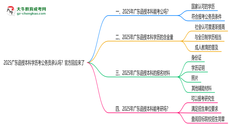 2025廣東函授本科學(xué)歷考公務(wù)員承認(rèn)嗎?官方回應(yīng)來(lái)了思維導(dǎo)圖