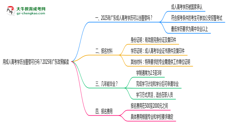 用成人高考學(xué)歷當(dāng)警察可行嗎？2025年廣東政策解讀思維導(dǎo)圖