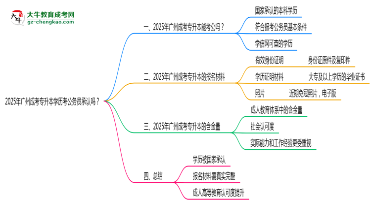 2025廣州成考專升本學(xué)歷考公務(wù)員承認(rèn)嗎？官方回應(yīng)來了思維導(dǎo)圖