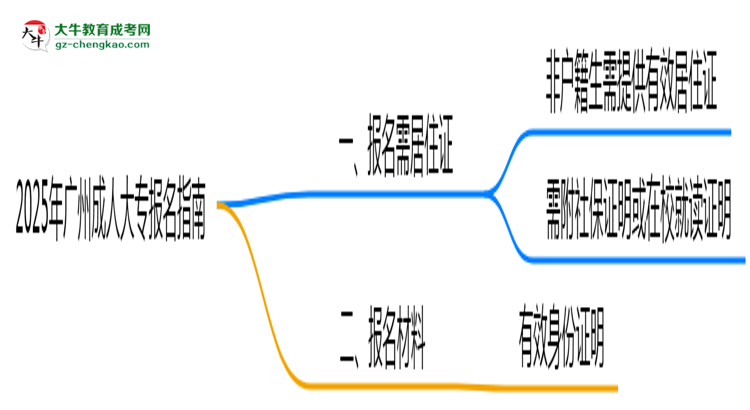 非戶籍生必看！2025年廣州成人大專報名需居住證嗎？思維導圖