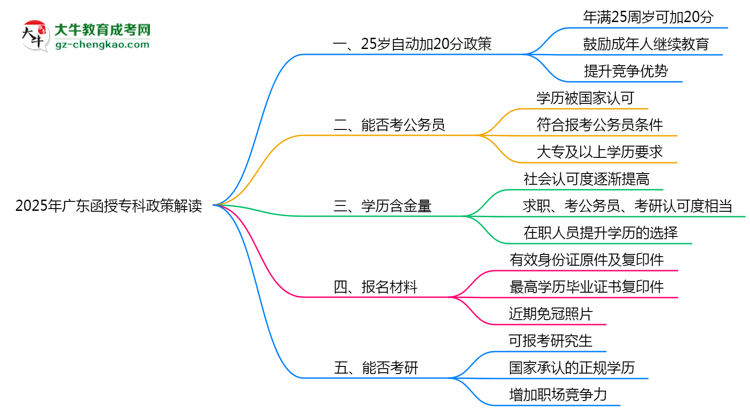 2025年廣東函授?？?5歲自動加20分政策解讀思維導(dǎo)圖