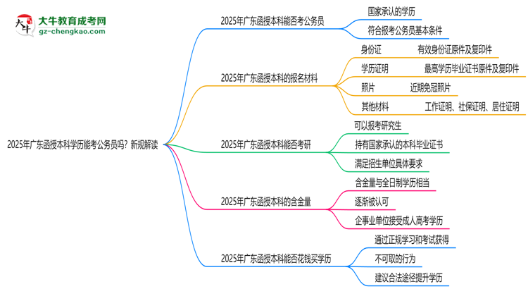 2025年廣東函授本科學(xué)歷能考公務(wù)員嗎？新規(guī)解讀思維導(dǎo)圖