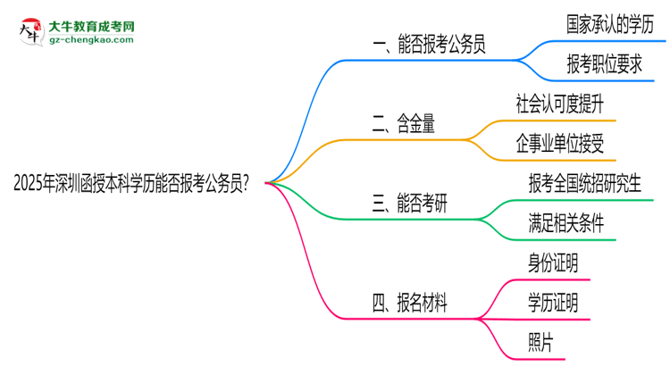 2025年深圳函授本科學(xué)歷能否報(bào)考公務(wù)員？官方解讀思維導(dǎo)圖