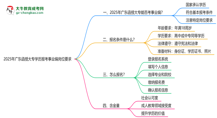 2025年廣東函授大專學(xué)歷報(bào)考事業(yè)編崗位要求思維導(dǎo)圖