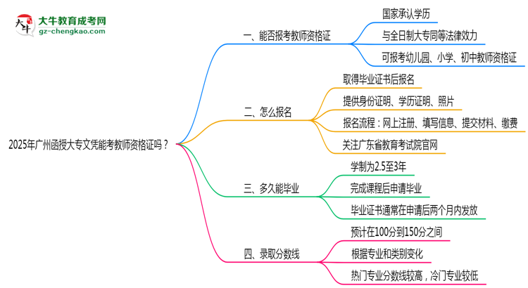 2025年廣州函授大專文憑能考教師資格證嗎？思維導(dǎo)圖